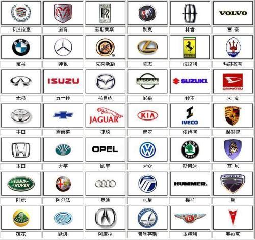 各种车的标志及名称及图片及价格表_小吃大全