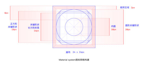 关于图标网格系统的详细解析