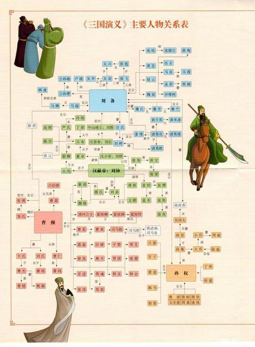 再给大家看一下《三国演义》中主要人物的简笔画.