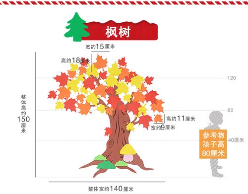 幼儿园教室主题墙面黑板报环境布置文化墙装饰材料自粘泡沫墙贴纸