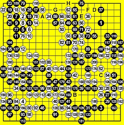 这不是世石流马晓春评安祚永vs李世石棋谱