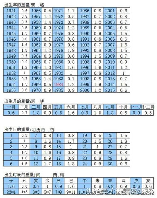 2021年几两几钱算命对照表称命书几斤几两对照表