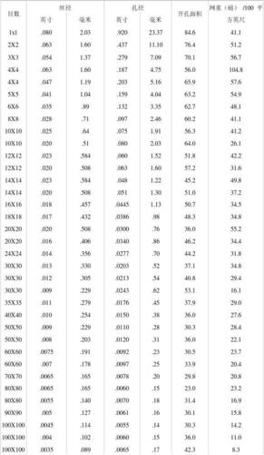 不锈钢丝网规格