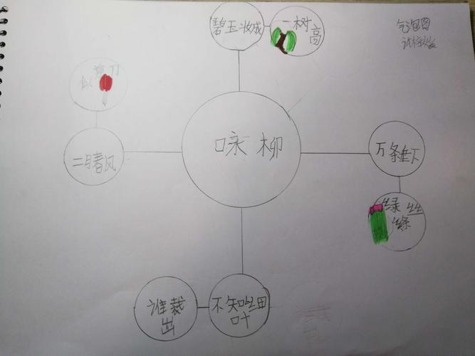 《咏柳》