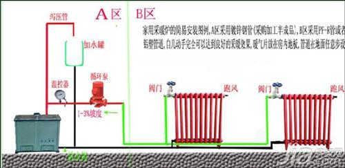暖气片结构家装暖气片安装方法与示意图