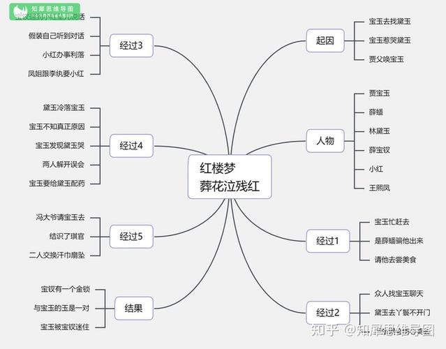 红楼梦思维导图大全高清晰版