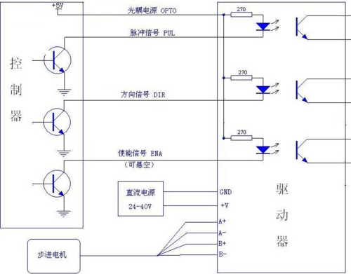 基于plc的立体车库控制系统设计