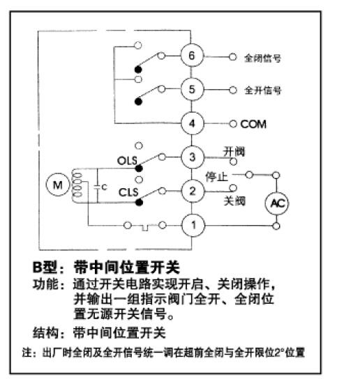 二, alx-15b 阀门电动执行器接线图