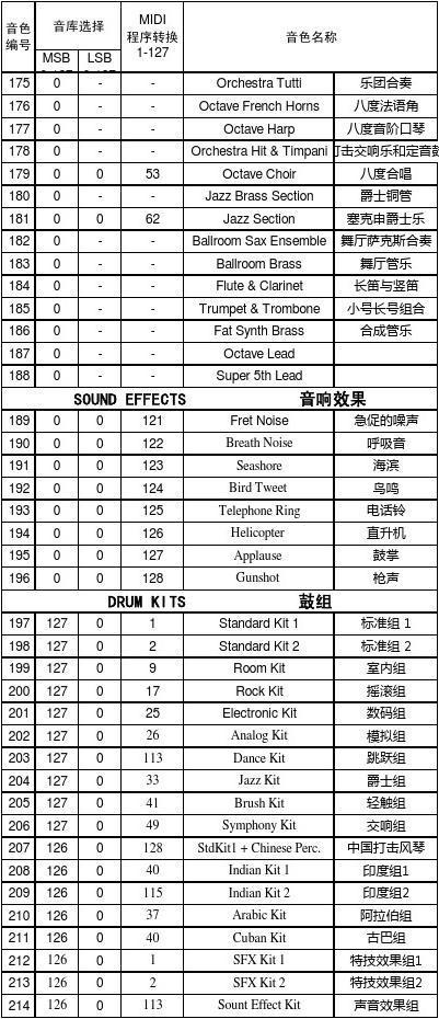 yamaha-psr-e353音色(中英对照)一览表