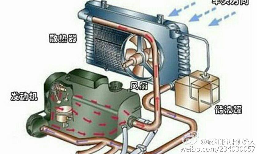汽车散热器的工作原理