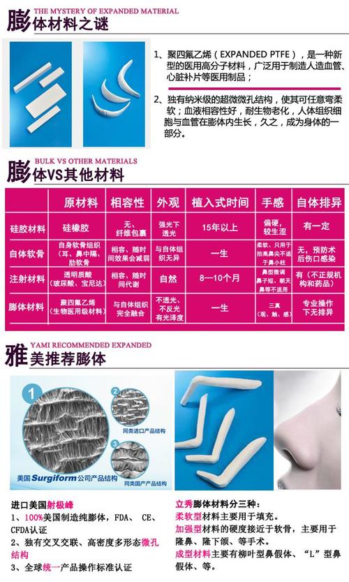 治疗时长 1小时左右 材料品牌 射极峰 材料产地 国产 材料形状 膨体