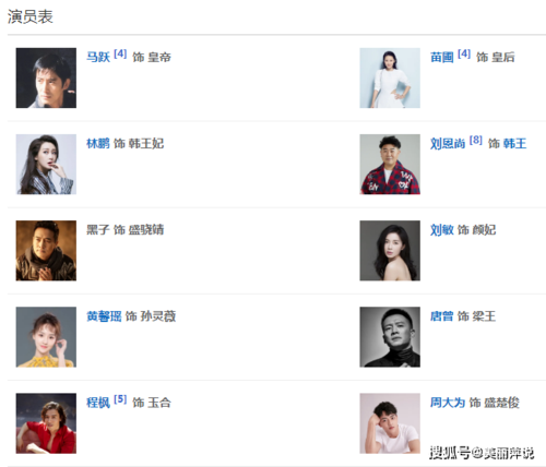 骊歌行完整演员表!骊歌行各人物关系介绍