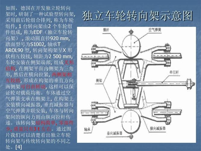 独立车轮转向架示意图