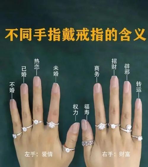 沙雕时间|不同手指戴戒指的含义