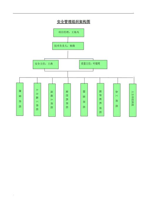 安全管理组织架构图