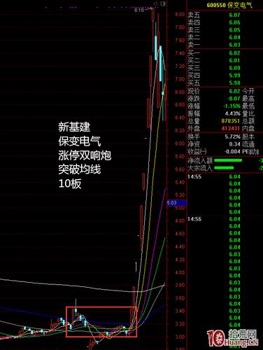 涨停双响炮战法(图解)_拾荒网_专注股票涨停板打板的