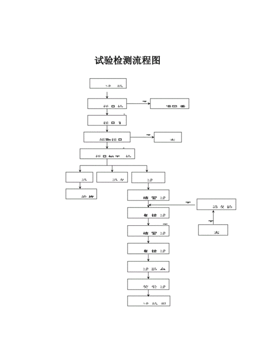 试验检测流程图.pdf 18页