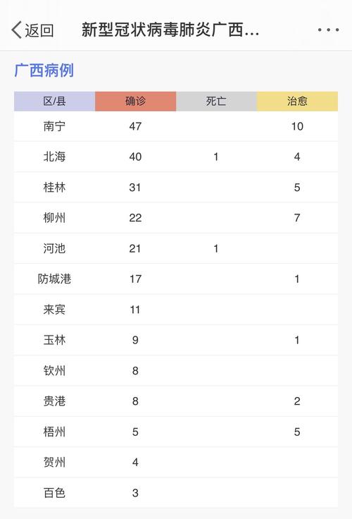 新型冠状病毒-广西肺炎疫情截止到2月14日数据详情