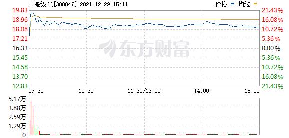 自曝销售数据7倍新冠牛股再涨停两月22个板中国神船新动作概念股冲高