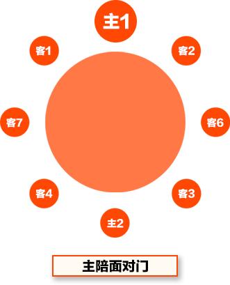 教你怎么给领导安排座次