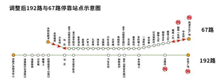 公交192路是一条往返于武林广场至农副产品物流中心之间的公交线路