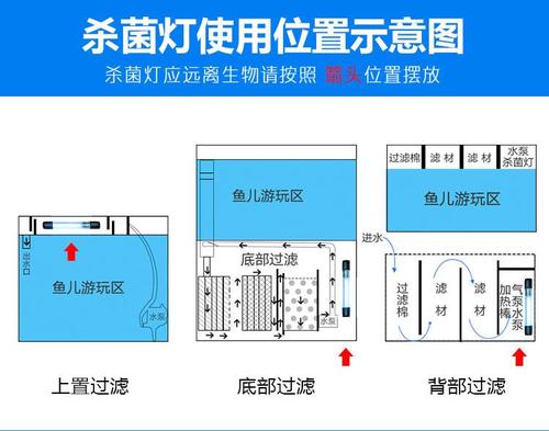 鱼缸臭氧杀菌灯双灯管加强版水族箱鱼缸杀菌消毒除藻uv潜水杀菌灯