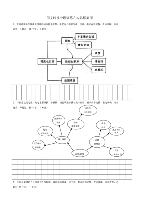 2018高考语文图文转换专题训练之构思框架图(含答案)完整版.pdf 7页
