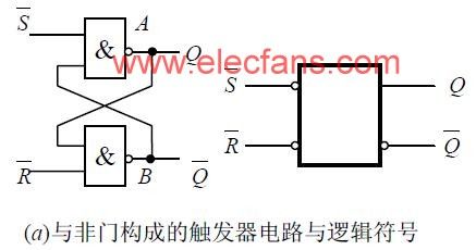 基本触发器的逻辑结构和工作原理