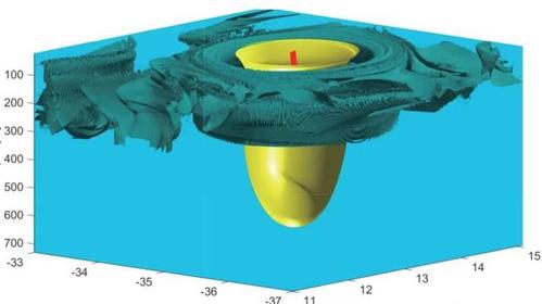 海洋科普(633)| 涡流中的"战斗涡"