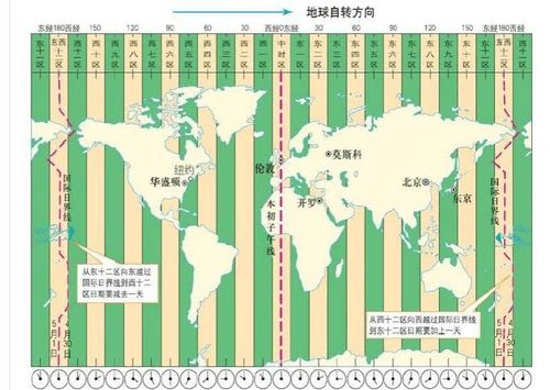 世界上最早迎来2020年的是哪个国家?
