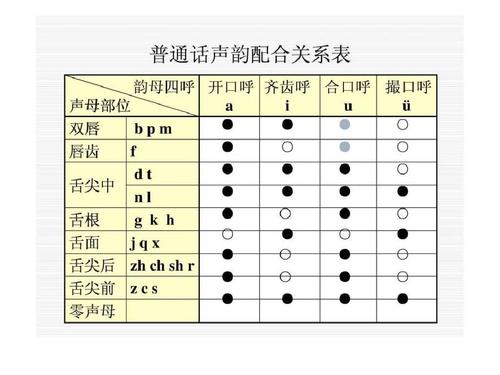 现代汉语语音 五 普通话音节