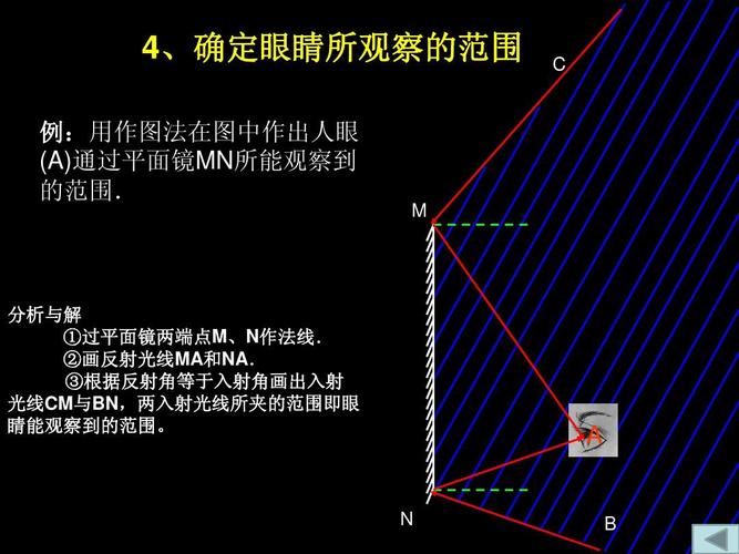 与作图(课ppt  4,确定眼睛所观察的范围 例:用作图法在图中作出人眼