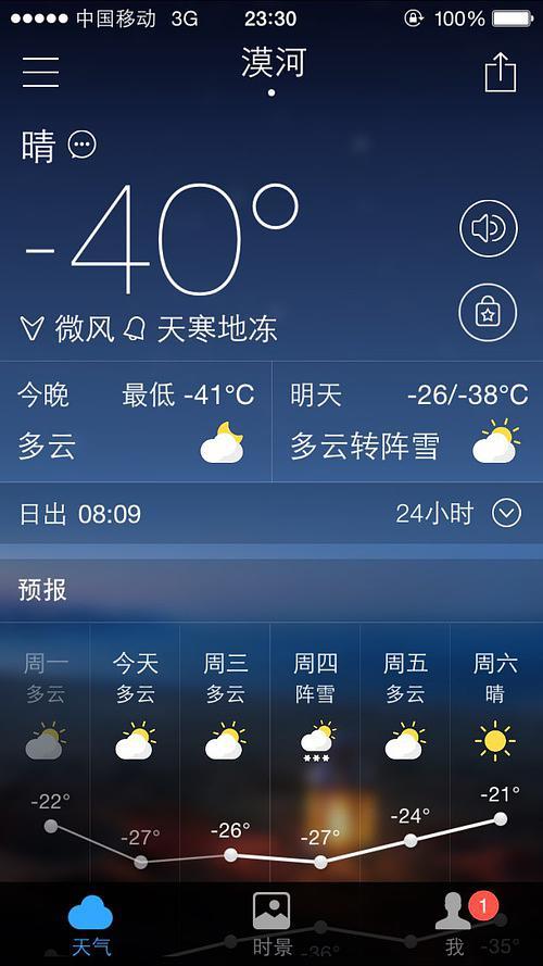 漠河现在的温度