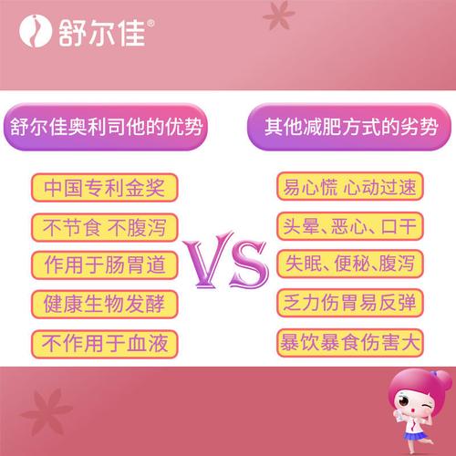 7粒舒尔佳奥利司他胶囊瘦身减脂减重减肥药非赛乐赛抗肥胖