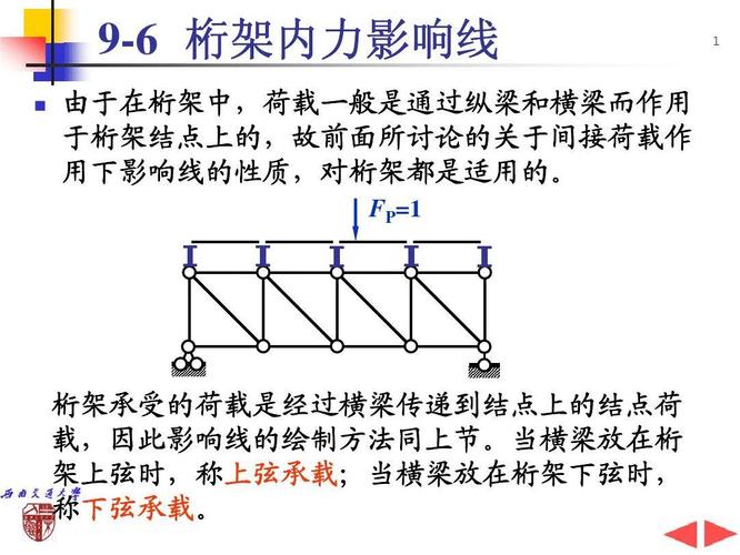结构力学(西南交大版)桁架内力影响线