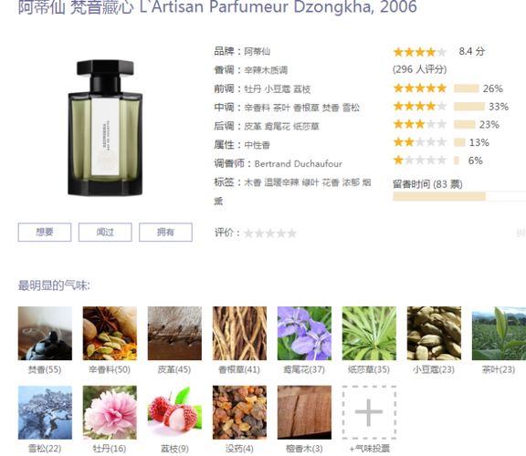 有哪些香水称得上教科书般的香料气味