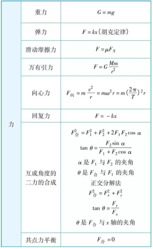 高中物理公式有哪些最全物理公式推导总结表