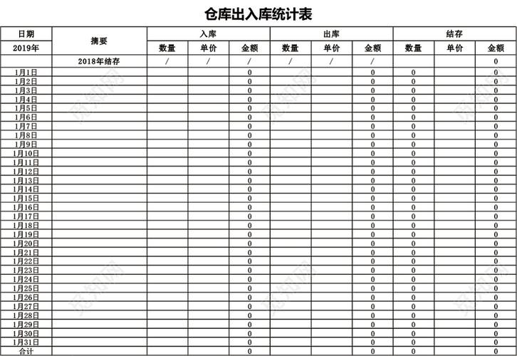 觅知网 excel模板 仓储管理 出入库表格 > 企业仓储管理出入库统计