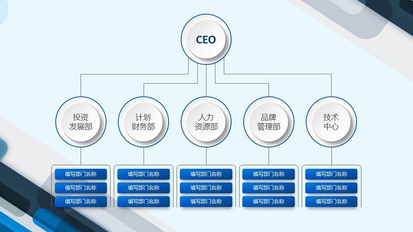 【即用型工具】企业组织架构图ppt模板(经典 美观,培训 会议必备)
