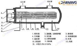 辅助电加热器