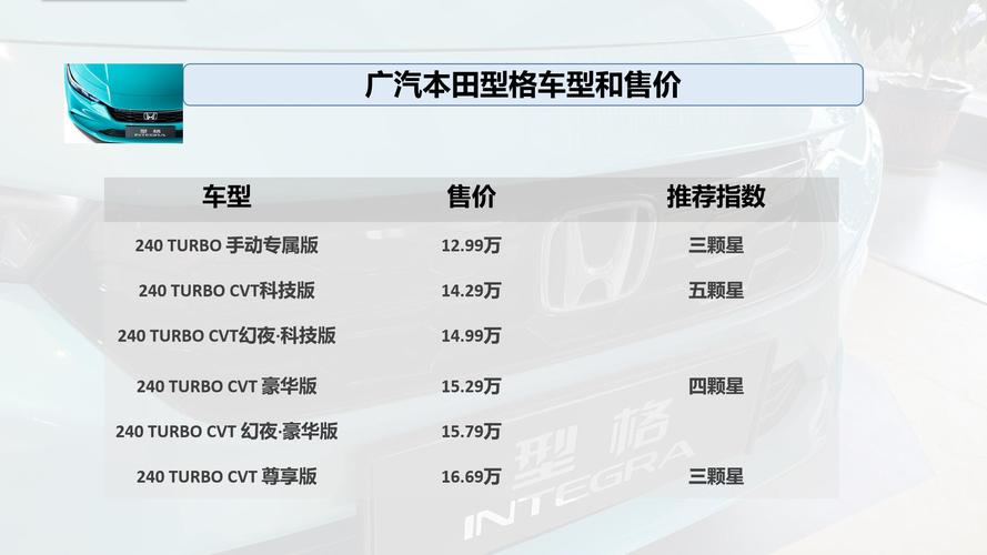颜值高,科技版最值得选,本田型格配置分析