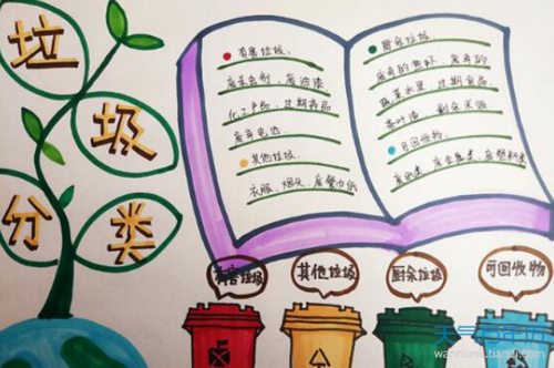 不管了垃圾分类手抄报 垃圾分类手抄报