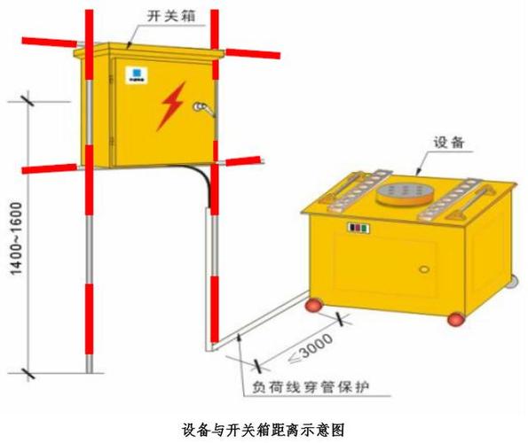 建筑电气知识 内容  9,如果配电箱不在塔吊或在建筑物的坠落半径范围