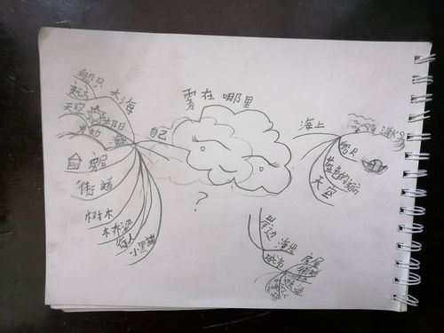 手法,将"雾"这一人们熟悉的自然现象,描述成小孩子和世界捉迷藏的故事