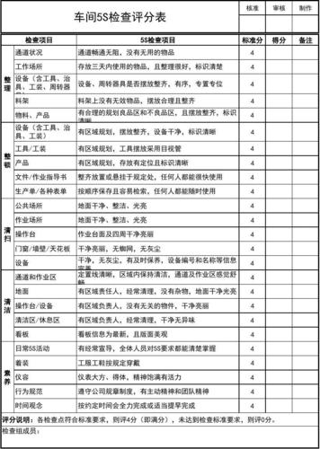 车间5s检查评分表