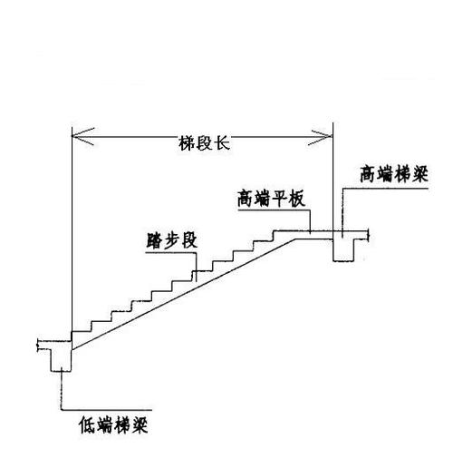 我想问下楼梯模板投影面积和建筑面积有没有一样?模板