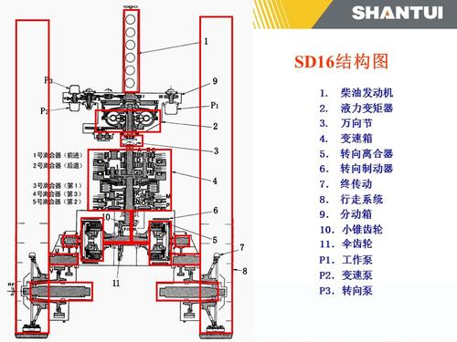 推土机结构原理