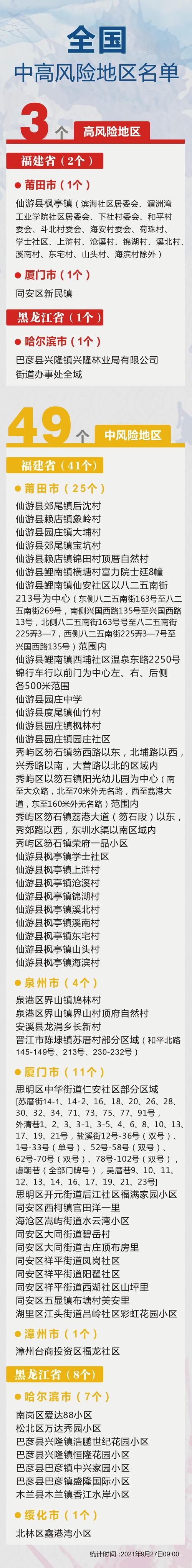 最新!全国中高风险地区名单汇总
