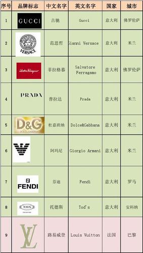 世界奢饰品简介