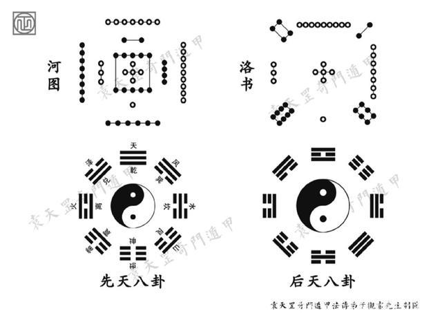 袁天罡奇门遁甲:北斗七星中隐藏的洛书翻卦的秘密,你知道吗?